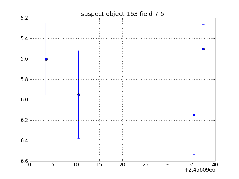 no plot available, curve is too noisy